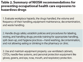 Reducing occupational exposures to chemotherapy drugs: The ... Reducing occupational exposures to chemotherapy drugs: The ...