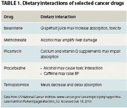 food drug interactions and ambien