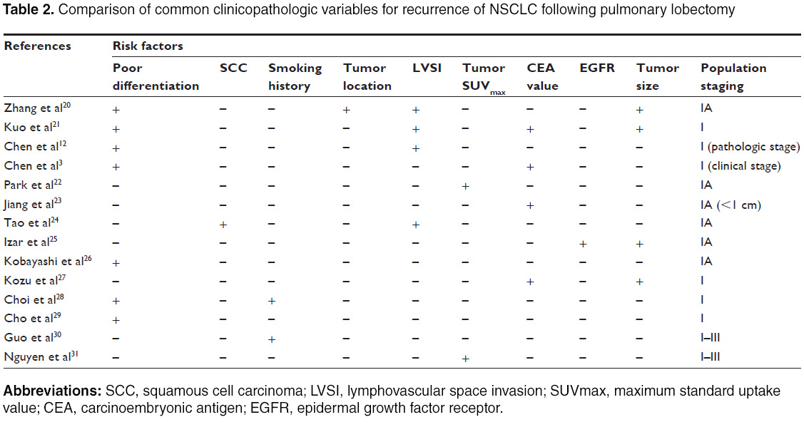 Pet Scan Suv Values Chart Lung