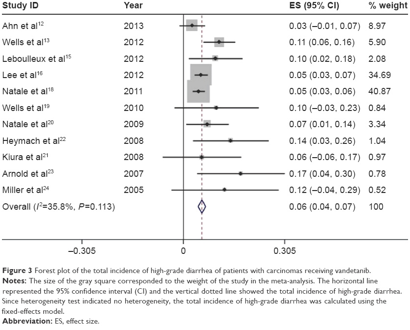 systematic review of spatial analysis of diarrhoea Obesity in children is a growing systematic review and meta-analysis fast food and obesity: a spatial analysis in a large united kingdom population. systematic review of spatial analysis of diarrhoea Obesity in children is a growing systematic review and meta-analysis fast food and obesity: a spatial analysis in a large united kingdom population.