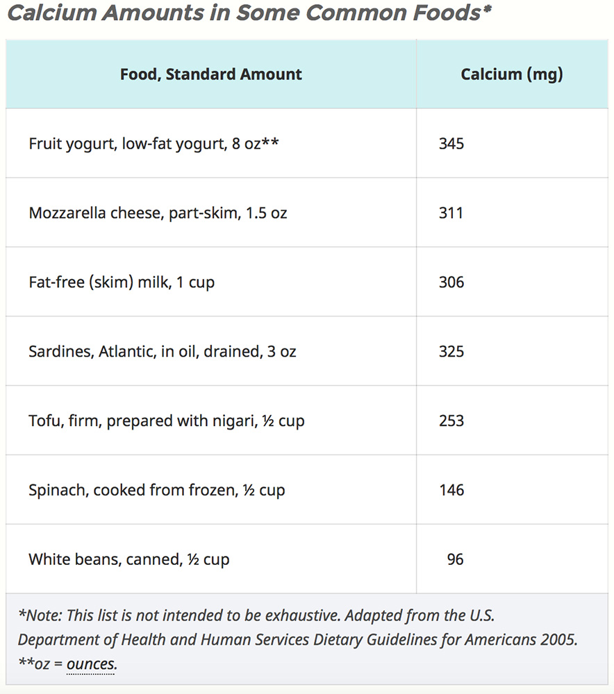 Calcium and Cancer Prevention (Fact Sheet) ONA