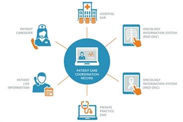 To Better Serve Patients With Cancer, Navigators Need Better Systems To Better Serve Patients With Cancer, Navigators Need Better Systems