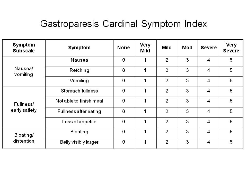 Low Fodmap Diet For Gastroparesis