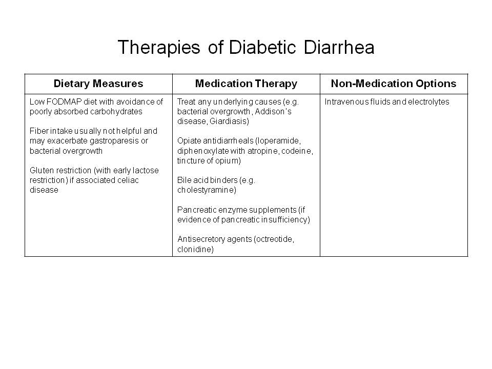 Diet For Diabetes Gastroparesis