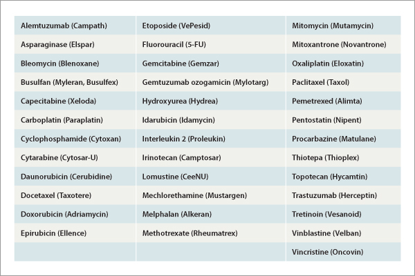 Oral mucositis