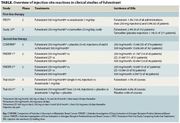 Large-volume IM injections: A review of best practices - ONA