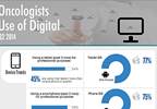 Oncologists Use of Digital (Infographic) Oncologists Use of Digital (Infographic)