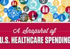 Healthcare Spending in the U.S. (Infographic) Healthcare Spending in the U.S. (Infographic)