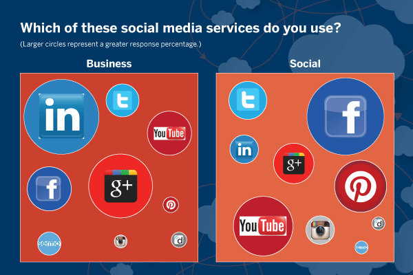 2014-social-media-survey