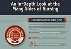 An In-depth Look at the Many Sides of Nursing (Infographic) An In-depth Look at the Many Sides of Nursing (Infographic)