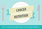 Cancer Nutrition (Infographic) Cancer Nutrition (Infographic)
