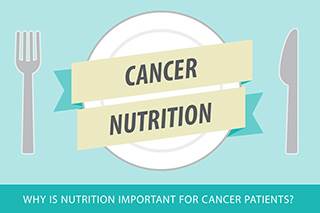 Cancer Nutrition (Infographic) Cancer Nutrition (Infographic)