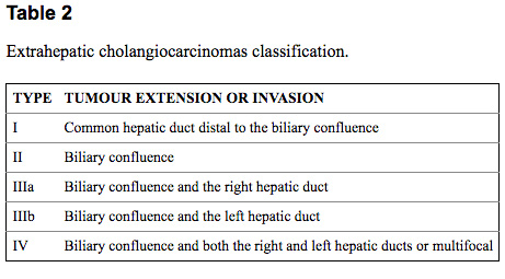 Resectable Cholangiocarcinoma: Reviewing the Role of Adjuvant ...