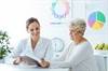 Helping Patients Face the Challenge of Eating Healthy During Cancer Treatment Helping Patients Face the Challenge of Eating Healthy During Cancer Treatment